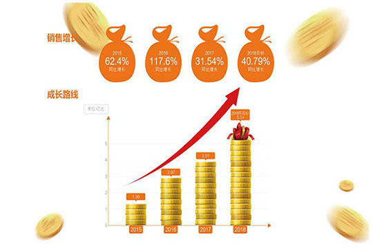 突進與堅守，聯(lián)誠發(fā)的品牌之旅