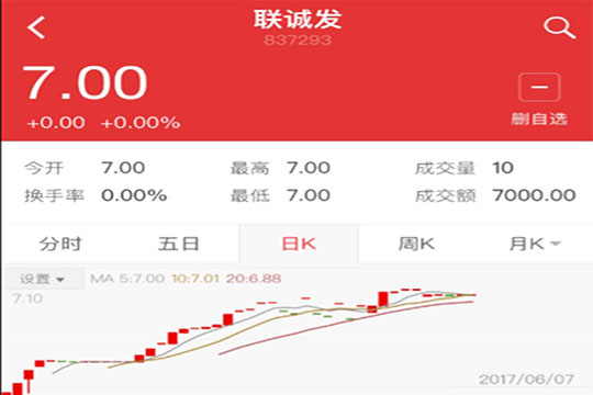 5989萬(wàn)！深創(chuàng)投獨(dú)攬聯(lián)誠(chéng)發(fā)首度融資